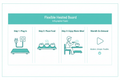 How to use flexible heated board infographic